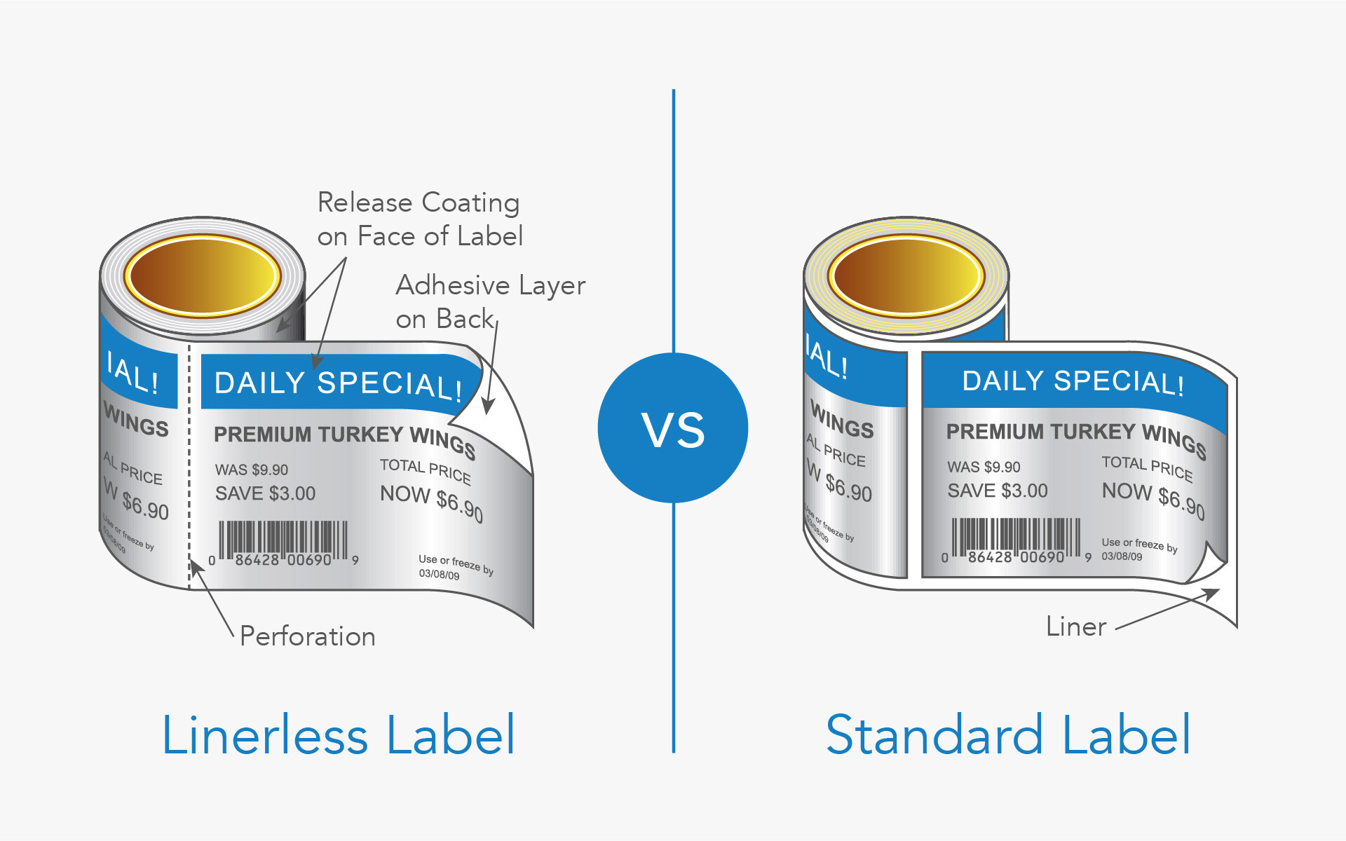 Environmentally Friendly Linerless Labels to Reduce Costs & Waste